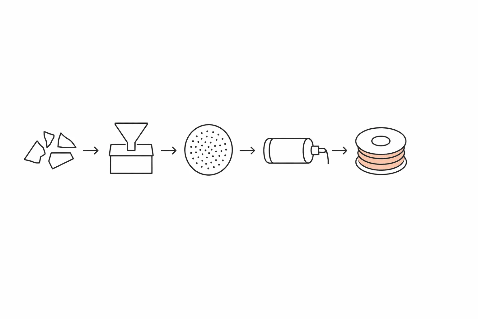 From Scrap to Spool: The Complete Filament Recycling Workflow with Desktop Equipment