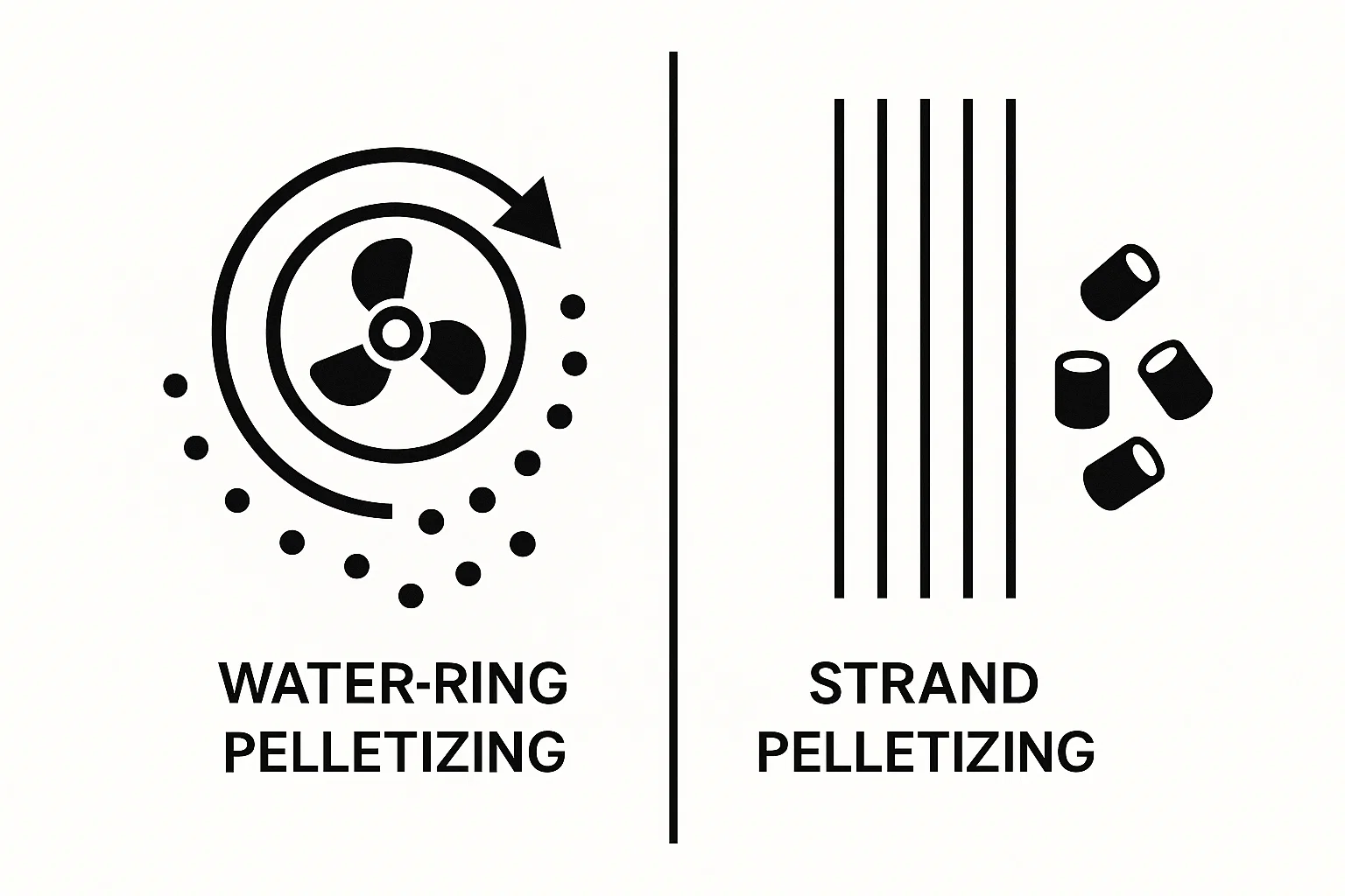 Preis von Kunststoff-Pelletierern: Wasserring vs. Strand