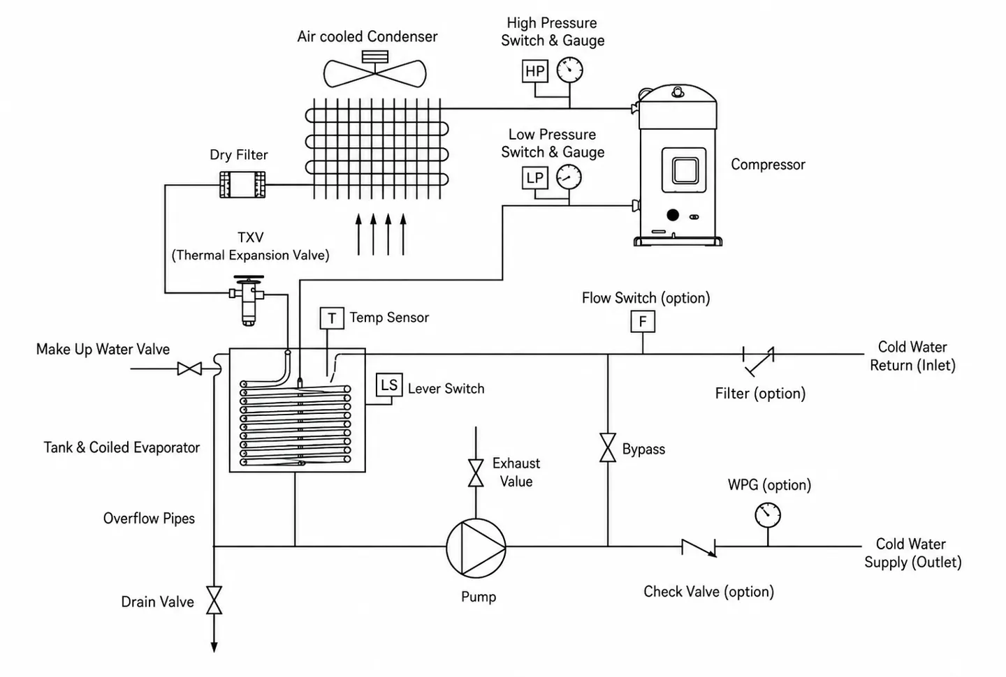 Reference diagram of the industrial air-cooled water chiller refrigeration and water circuits